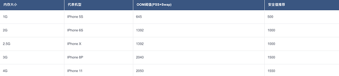 perf-action-mem-oom.f4bb1c8c