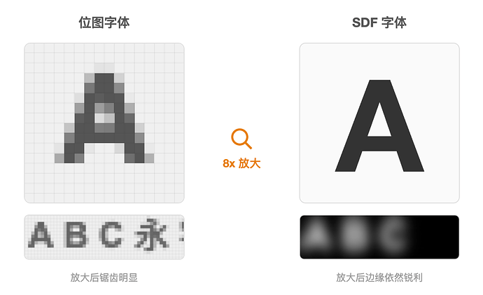 sdf-vs-bitmap