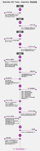 shadereditor_dev_timeline副本