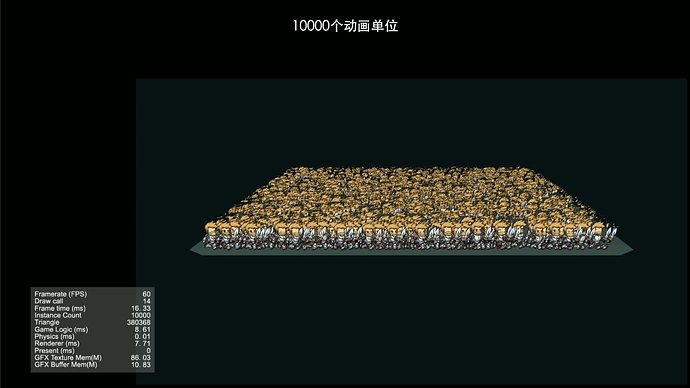 3D：10000 Hero，原生 Stats 60 FPS / 14 Draw Calls