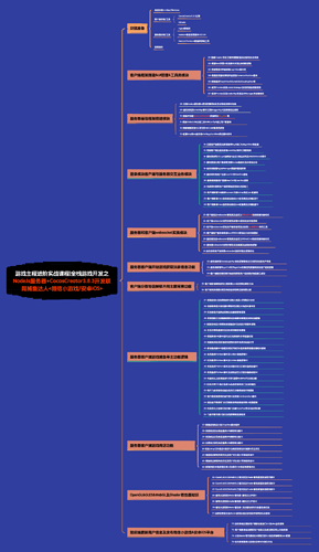 游戏主程进阶实战课程全栈游戏开发之NodeJs服务器+CocosCreator3.8.3开发联网捕鱼达人微信小游戏安卓iOS
