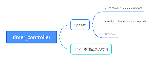 QQ浏览器截图20220330213005