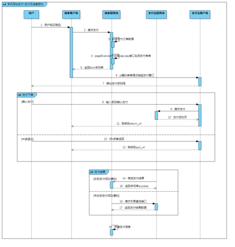 1667801727425_手机网站支付-支付及消息部分