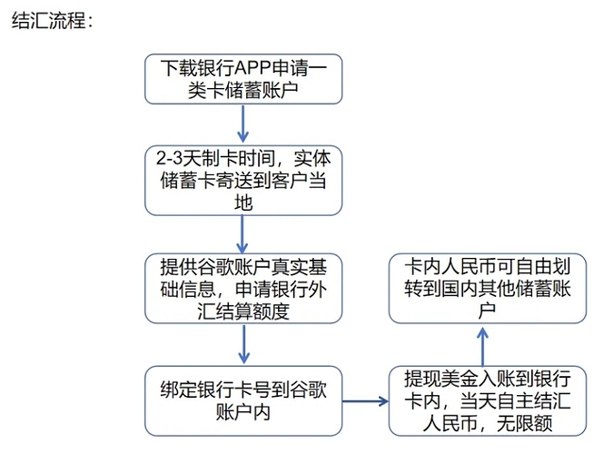 思维图