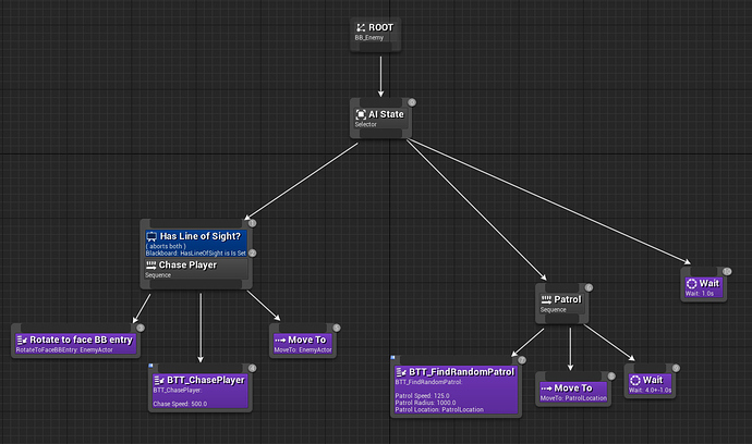 BT_Overview_Intro