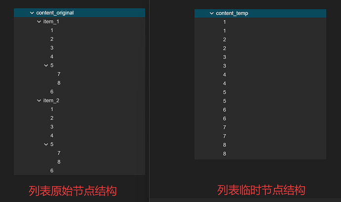 item节点结构对比