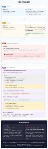 AI事件分析流程图