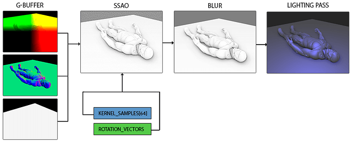 ssao_overview