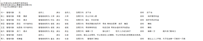 是否符合需求驱动行为