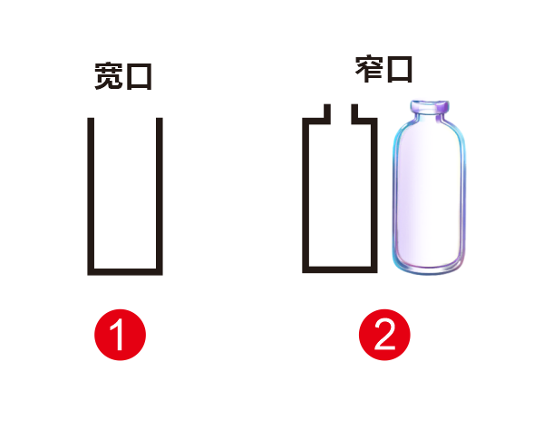 宽口-窄口