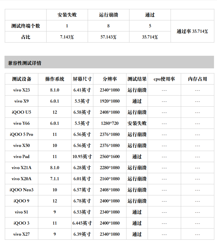 3-5-v8-creator-3-x-cocos