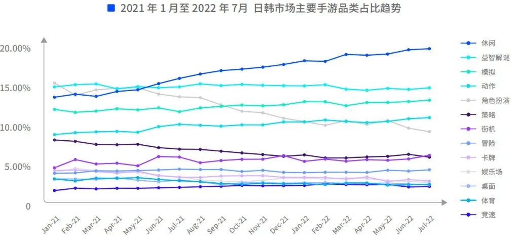 数据来源:AppGrowing
