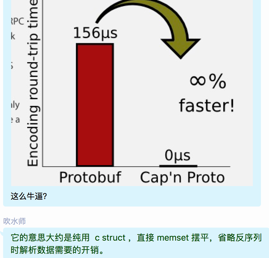 Protocol buffers